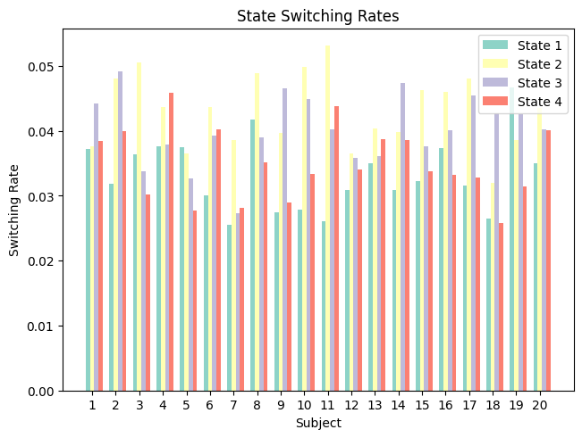 ../_images/notebooks_GaussianHMM_example_43_0.png
