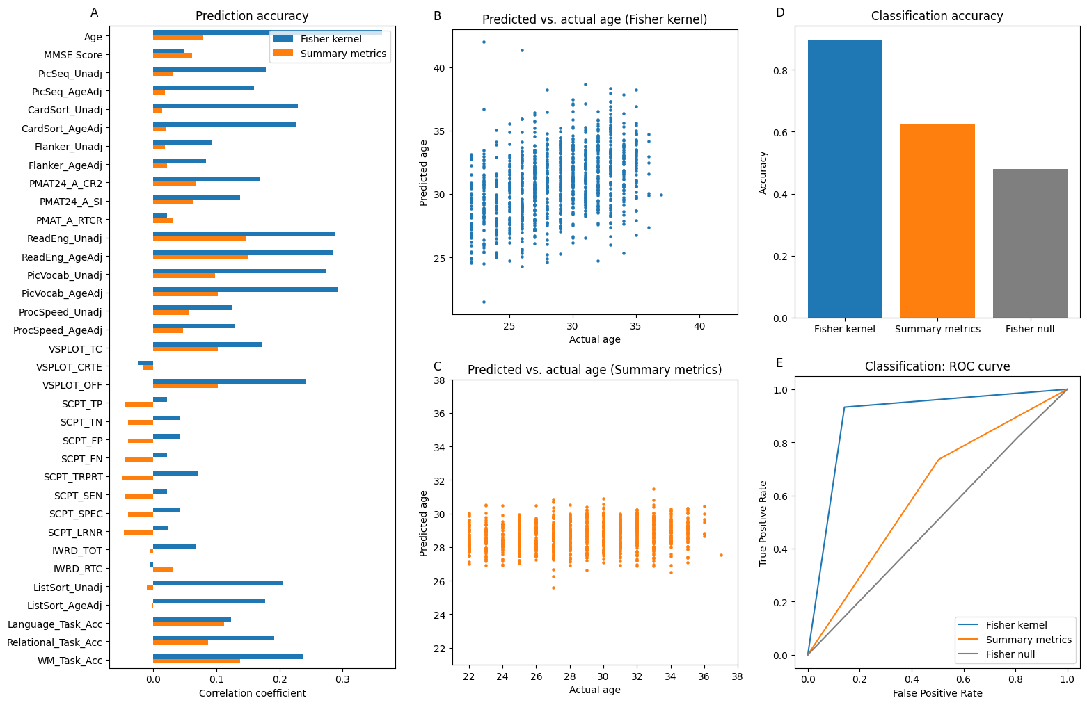 ../_images/notebooks_Prediction_example_53_0.png