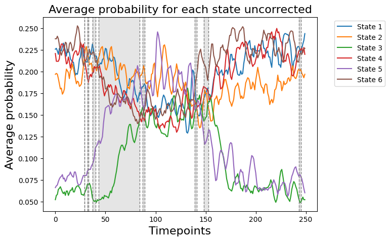 ../_images/notebooks_Testing_across_sessions_within_subject_40_1.png
