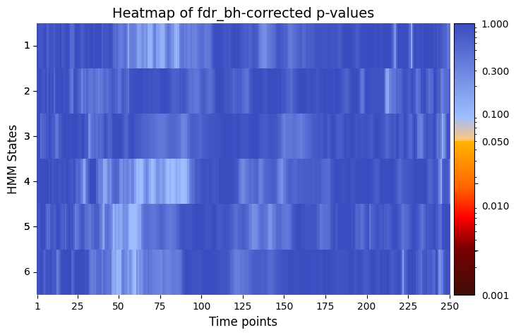 ../_images/notebooks_Testing_across_sessions_within_subject_58_0.png