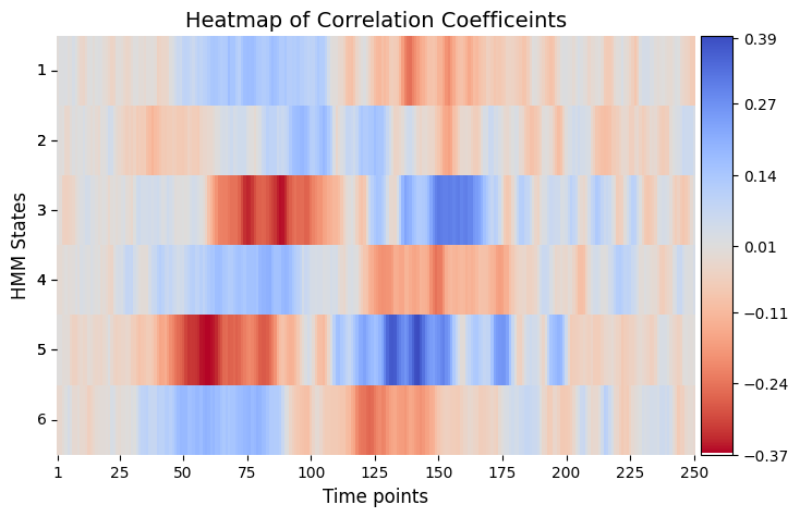 ../_images/notebooks_Testing_across_sessions_within_subject_62_0.png