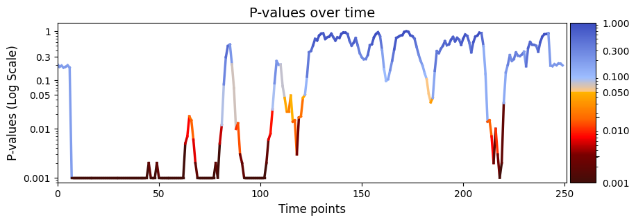 ../_images/notebooks_Testing_across_trials_within_session_46_0.png