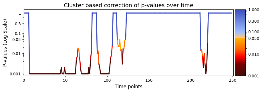 ../_images/notebooks_Testing_across_trials_within_session_50_0.png