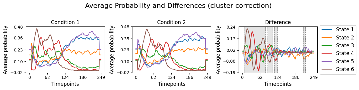 ../_images/notebooks_Testing_across_trials_within_session_53_0.png