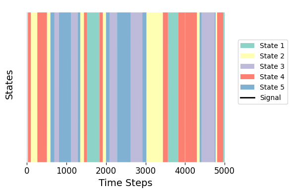 ../_images/notebooks_Testing_across_visits_20_0.png