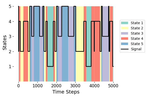 ../_images/notebooks_Testing_across_visits_23_0.png