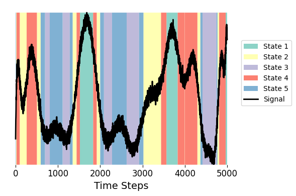 ../_images/notebooks_Testing_across_visits_26_0.png