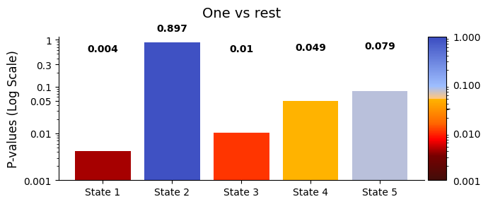 ../_images/notebooks_Testing_across_visits_59_0.png